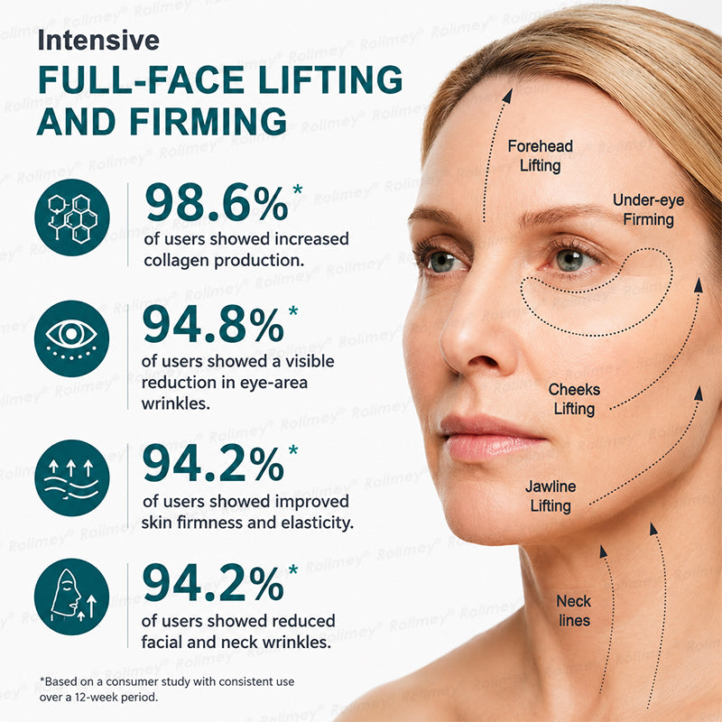 Rolimey® Botox & Stem Cell Wrinkle-Lift Tightening Cream