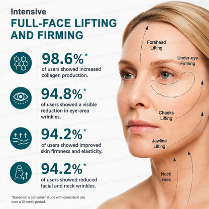 Rolimey® Botox & Stem Cell Wrinkle-Lift Tightening Cream